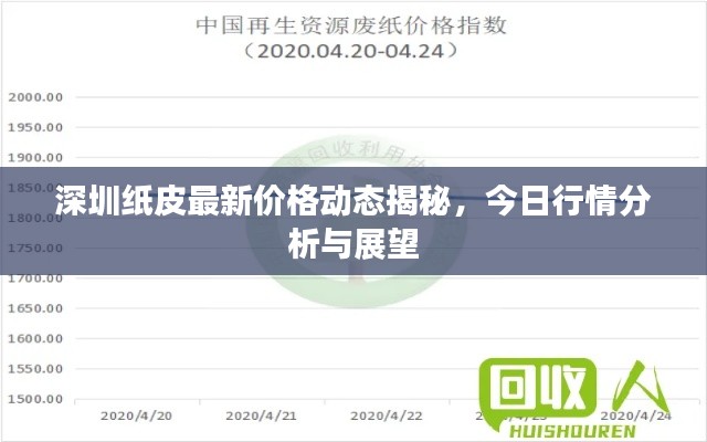 深圳纸皮最新价格动态揭秘，今日行情分析与展望
