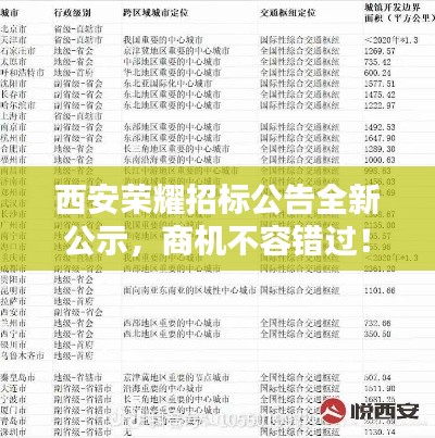 西安荣耀招标公告全新公示，商机不容错过！