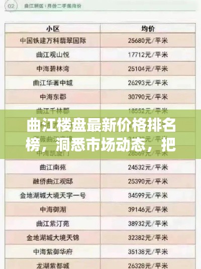 曲江楼盘最新价格排名榜，洞悉市场动态，把握购房良机