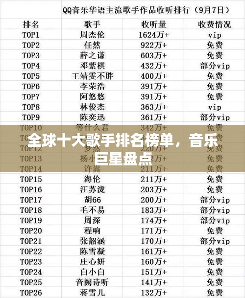 全球十大歌手排名榜单，音乐巨星盘点