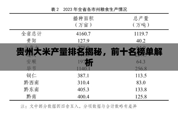 贵州大米产量排名揭秘，前十名榜单解析