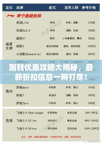 跑鞋优惠攻略大揭秘，最新折扣信息一网打尽！