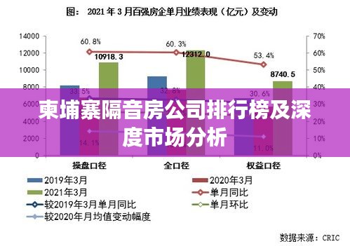 柬埔寨隔音房公司排行榜及深度市场分析