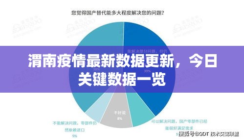 渭南疫情最新数据更新，今日关键数据一览