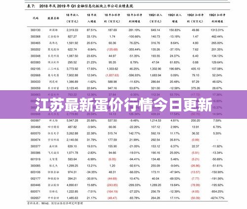 江苏最新蛋价行情今日更新