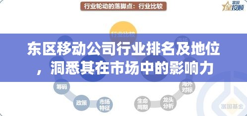 东区移动公司行业排名及地位，洞悉其在市场中的影响力