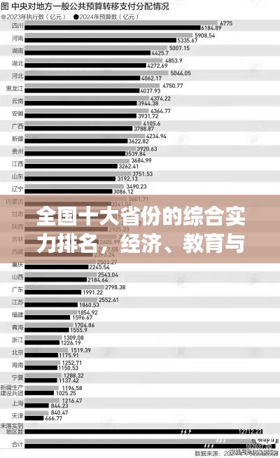 全国十大省份的综合实力排名，经济、教育与社会发展的全面解析