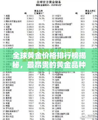 全球黄金价格排行榜揭秘，最昂贵的黄金品种TOP榜