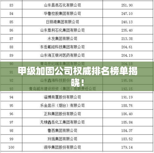 甲级加固公司权威排名榜单揭晓！