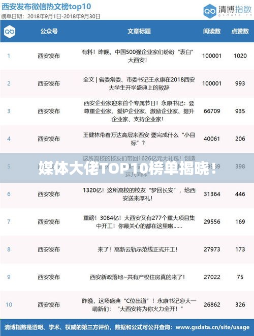 媒体大佬TOP10榜单揭晓！