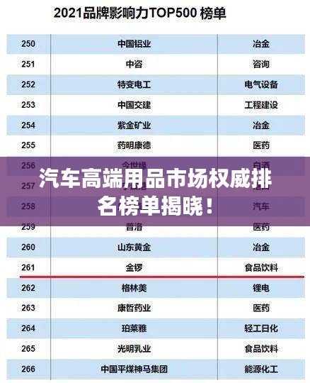 汽车高端用品市场权威排名榜单揭晓！