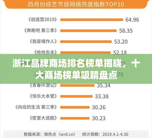 浙江品牌商场排名榜单揭晓，十大商场榜单吸睛盘点