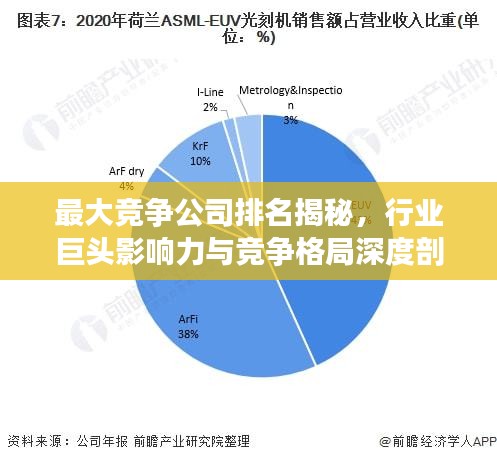 最大竞争公司排名揭秘，行业巨头影响力与竞争格局深度剖析
