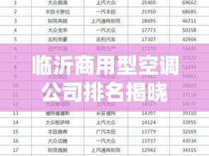临沂商用型空调公司排名揭晓，优质企业榜单不容错过！
