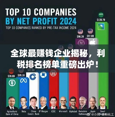 全球最赚钱企业揭秘，利税排名榜单重磅出炉！
