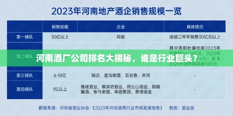 河南酒厂公司排名大揭秘，谁是行业巨头？