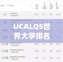 UCALQS世界大学排名深度解析，排名背后的故事与启示