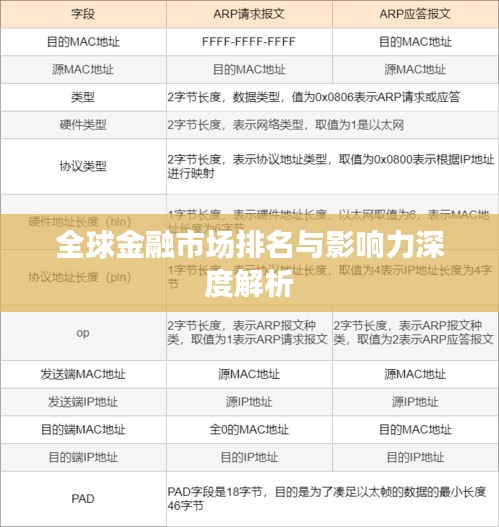 全球金融市场排名与影响力深度解析