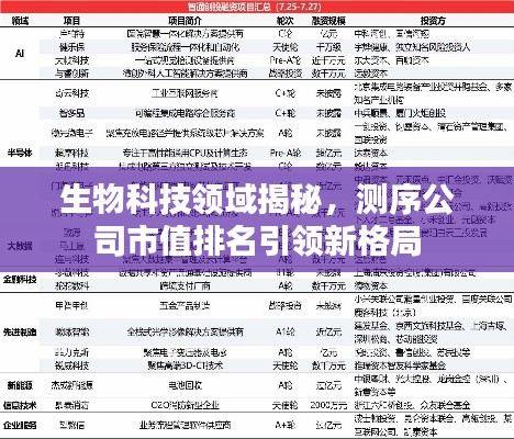 生物科技领域揭秘，测序公司市值排名引领新格局
