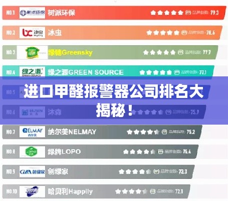 进口甲醛报警器公司排名大揭秘！
