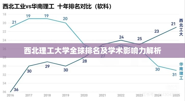西北理工大学全球排名及学术影响力解析