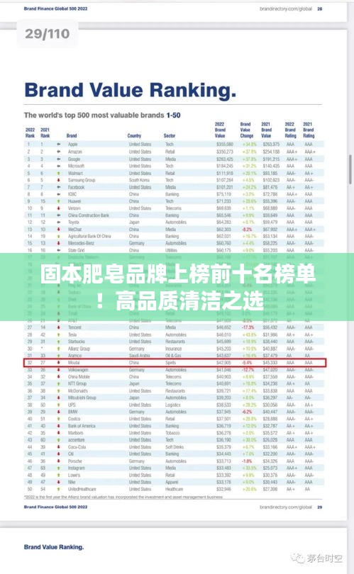 固本肥皂品牌上榜前十名榜单！高品质清洁之选