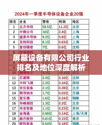 屏蔽设备有限公司行业排名及地位深度解析