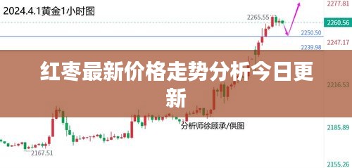 红枣最新价格走势分析今日更新