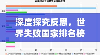 深度探究反思，世界失败国家排名榜单