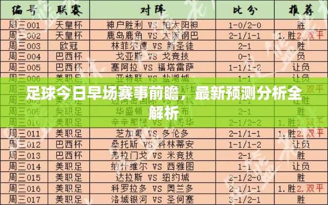 足球今日早场赛事前瞻，最新预测分析全解析
