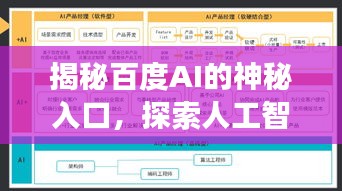 揭秘百度AI的神秘入口，探索人工智能的起点之旅