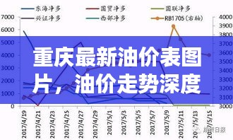 重庆最新油价表图片，油价走势深度解析