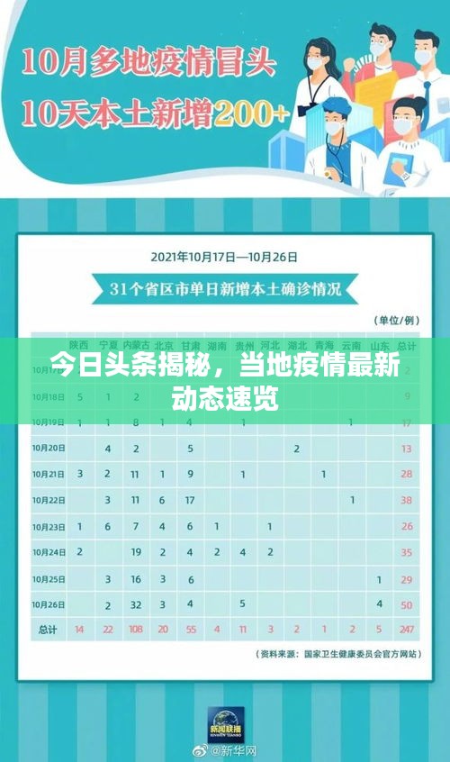 今日头条揭秘，当地疫情最新动态速览