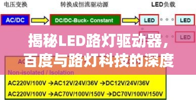 揭秘LED路灯驱动器，百度与路灯科技的深度融合之旅