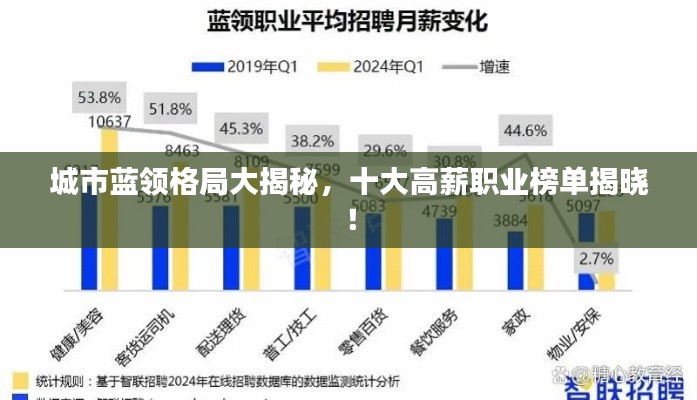 城市蓝领格局大揭秘，十大高薪职业榜单揭晓！