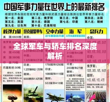 全球军车与轿车排名深度解析