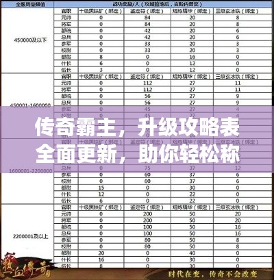 传奇霸主，升级攻略表全面更新，助你轻松称霸游戏！