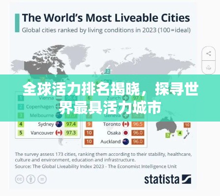 全球活力排名揭晓，探寻世界最具活力城市