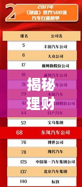 揭秘理财公司投资排名，行业领军者的成功秘诀！