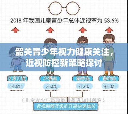 韶关青少年视力健康关注，近视防控新策略探讨