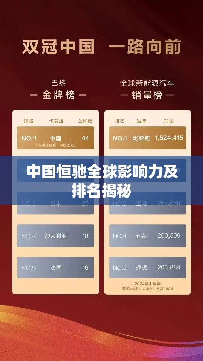 中国恒驰全球影响力及排名揭秘