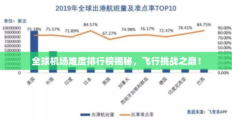全球机场难度排行榜揭秘，飞行挑战之巅！