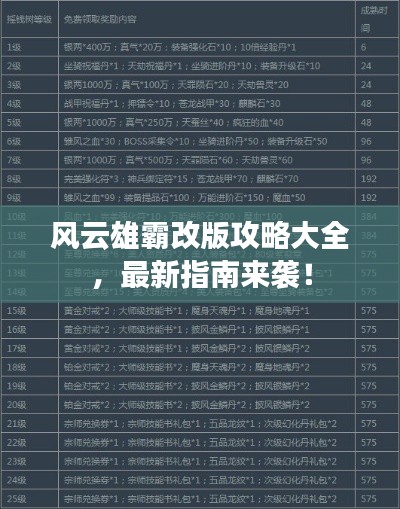 风云雄霸改版攻略大全，最新指南来袭！