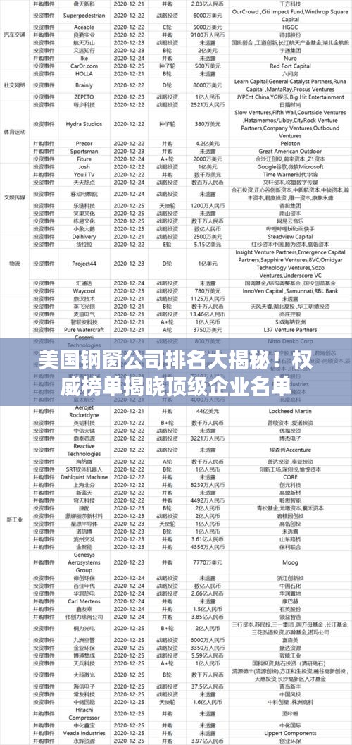 美国钢窗公司排名大揭秘！权威榜单揭晓顶级企业名单