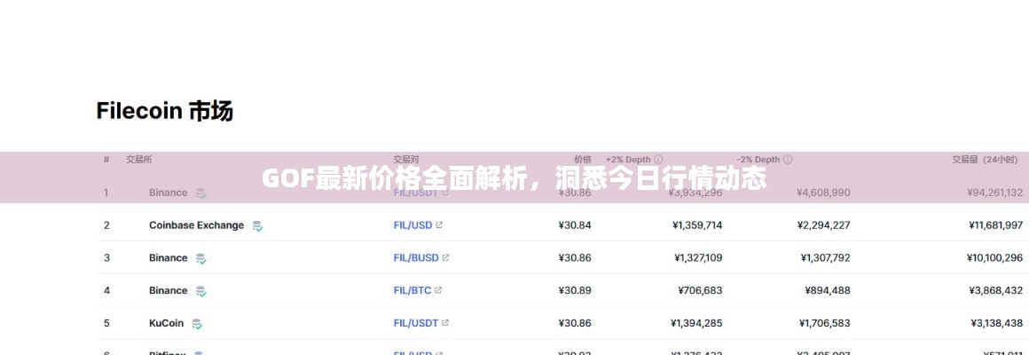 GOF最新价格全面解析，洞悉今日行情动态