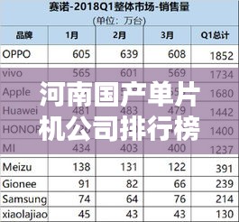 河南国产单片机公司排行榜揭晓！这些企业领跑行业前列！