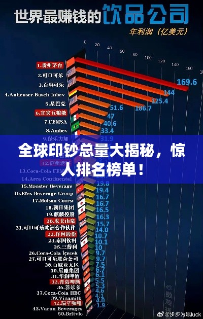 全球印钞总量大揭秘，惊人排名榜单！
