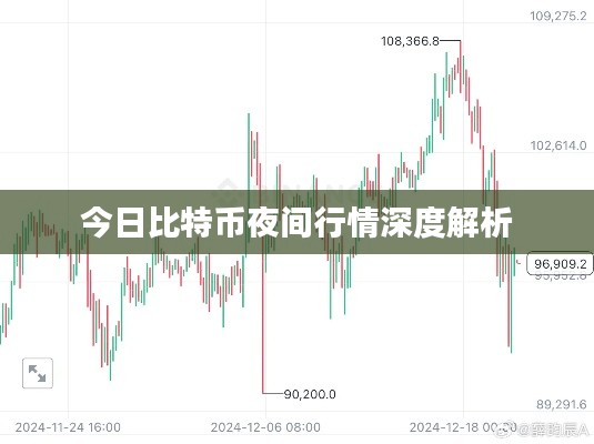 今日比特币夜间行情深度解析