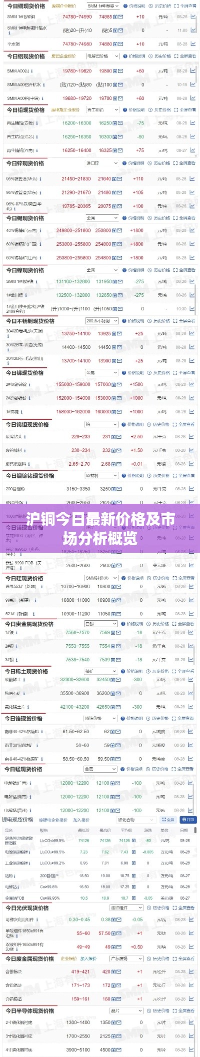 沪铜今日最新价格及市场分析概览