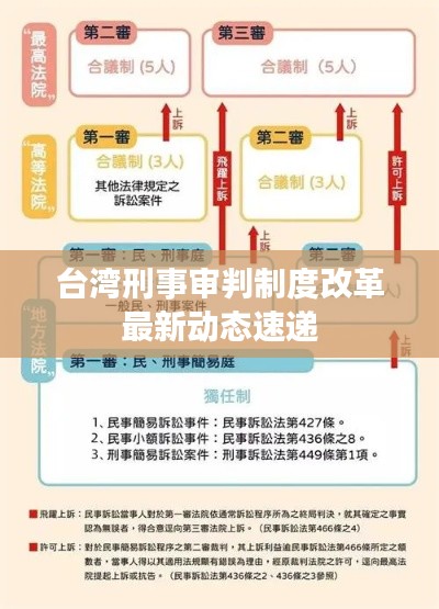 台湾刑事审判制度改革最新动态速递